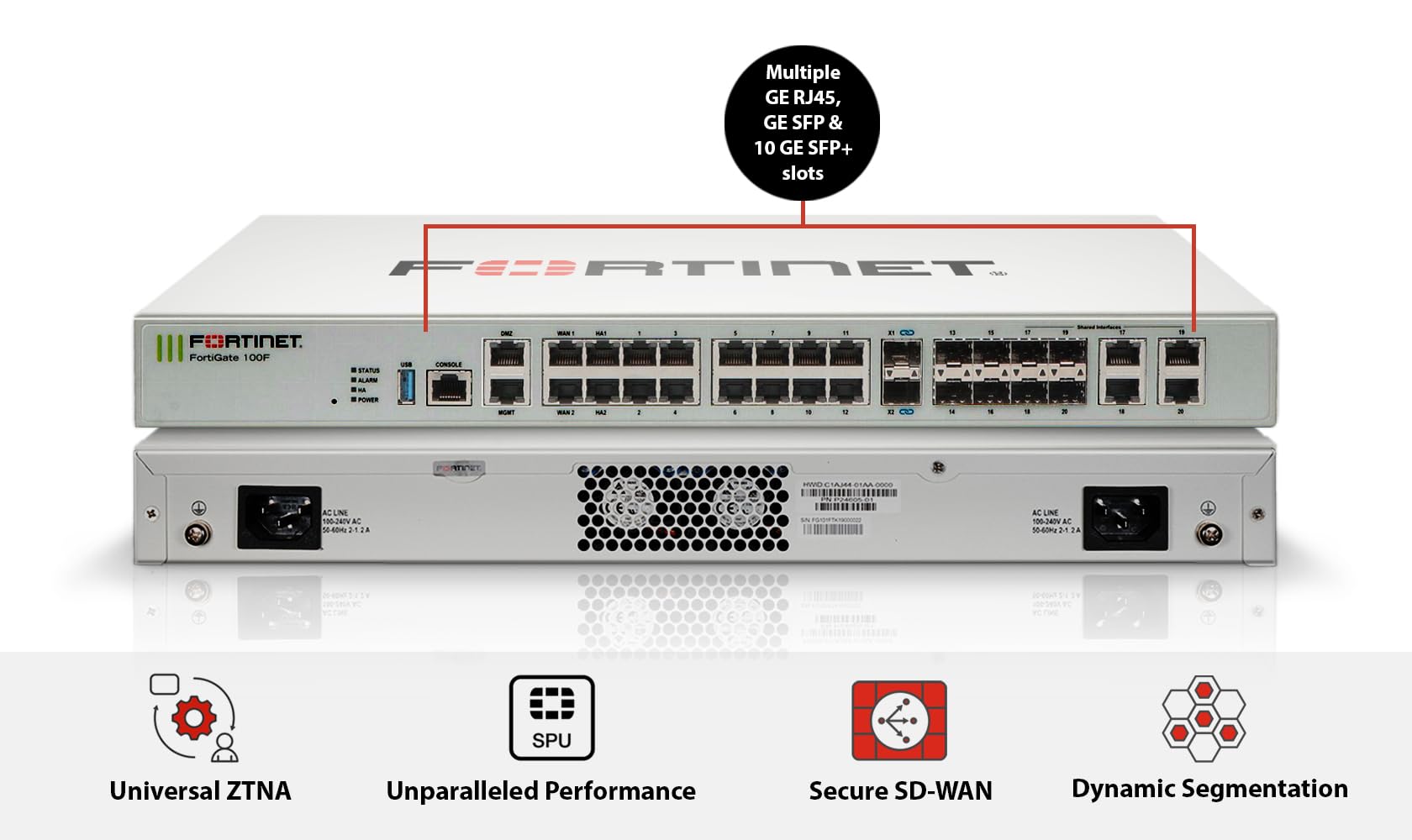 Fortinet planning reference for North and South Carolina